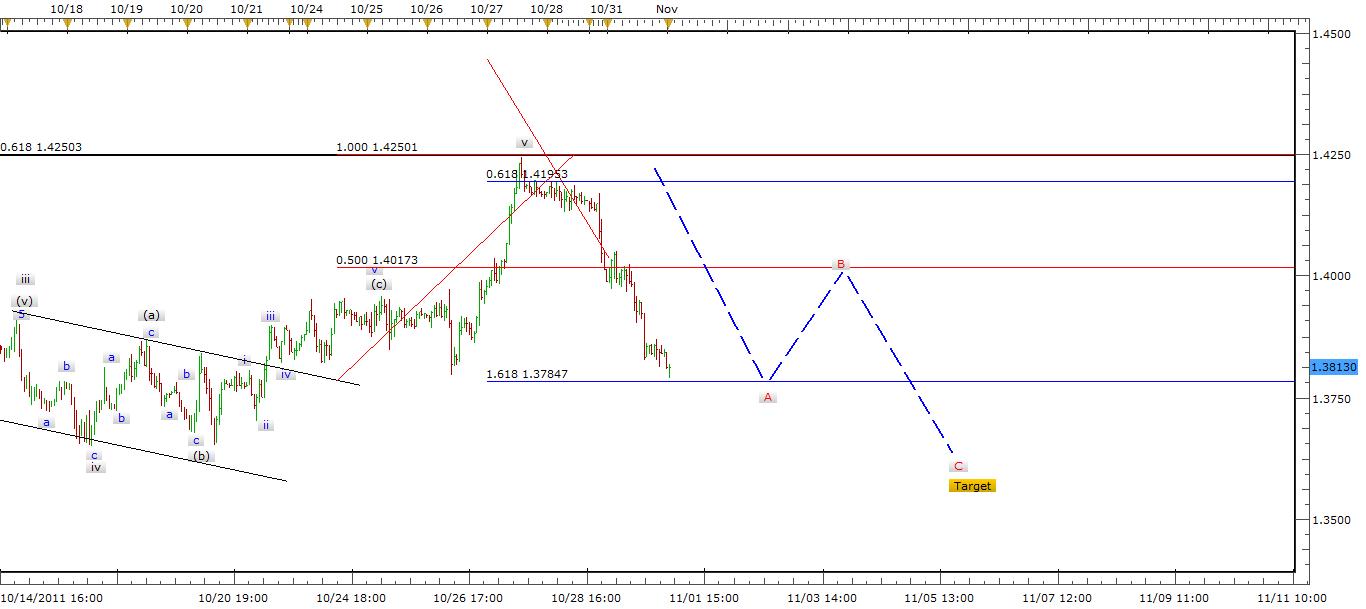 EUR/USD Forex Chart - November 1, 2011